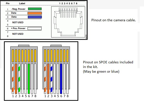 Security Cam Wiring Diagram - Complete Wiring Schemas
