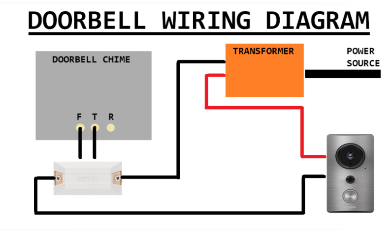 Hook up a door chime | Double Doorbell?. 2020-03-12 doorbell wiring colors 